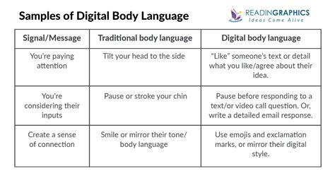 Digital Body Language 的图像结果