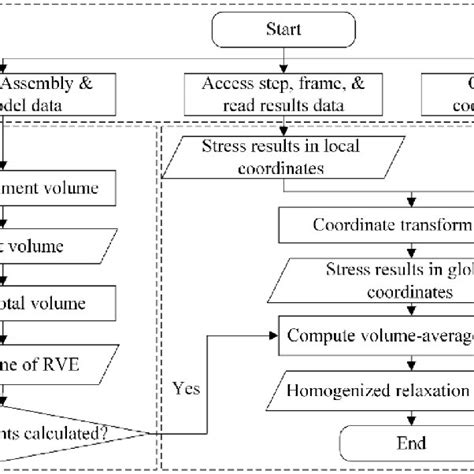 Image result for Python Flowchart