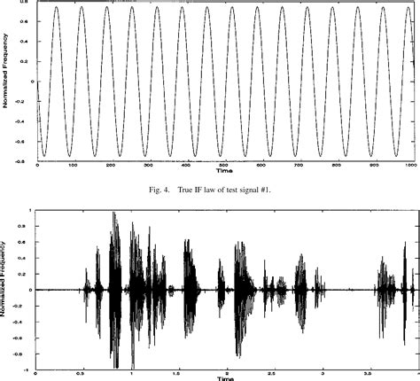 Short Time Fourier Transform LabVIEW 的图像结果