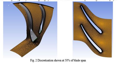 Image result for Vaned Diffuser Casing