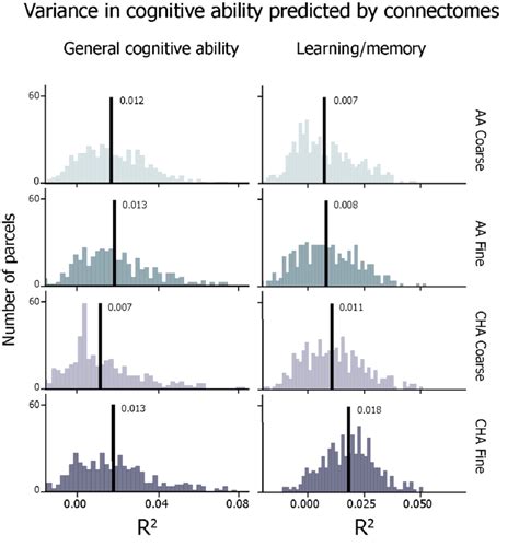 Image result for Computer Memory Pe Prediction