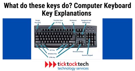 Keyboard Key Explanation 的图像结果