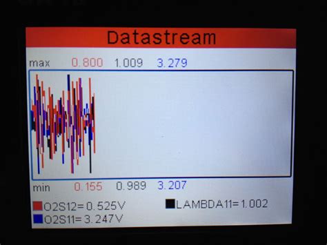 Image result for Bad O2 Sensor Graph Readings