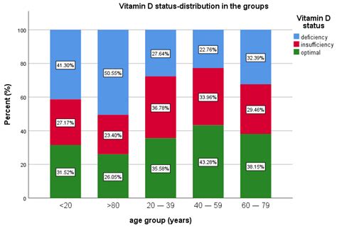 Association of Vitamin D Deficiency and Insufficiency with Pathology in Hospitalized Patients