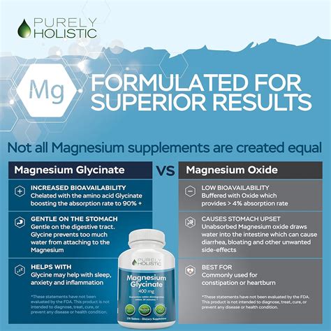 Purely Holistic Highly Bioavailable Magnesium Glycinate Tablets for ...
