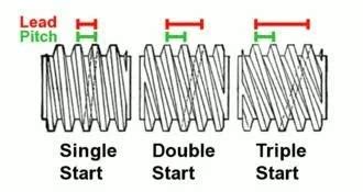 Image result for MultiStart Thread