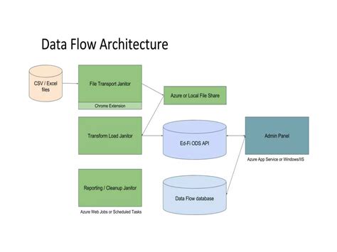 Image result for Architecture of Single Chip Microprocessor in Computer Architecture