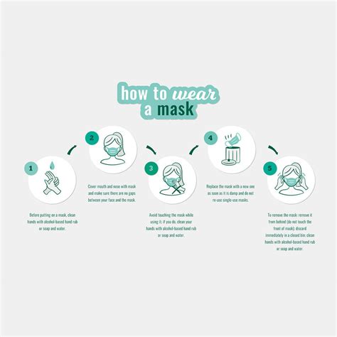 Image result for Mask Instructions 12