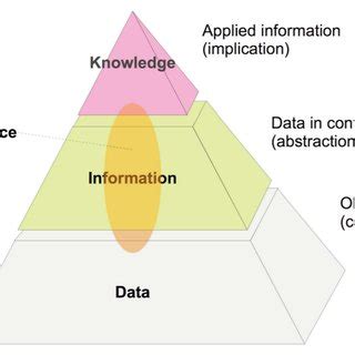 Information Knowledge 的图像结果