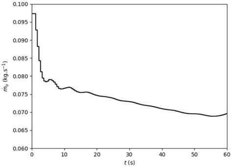 Theoretical Investigation on Feedback Control of Hybrid Rocket Engines