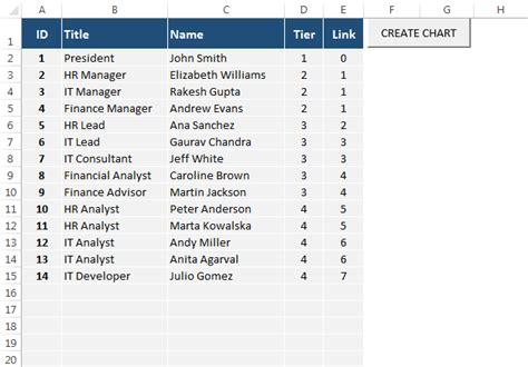 Excel VBA Org Chart 的图像结果