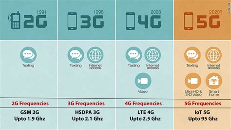 5g technology frequency