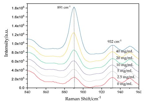 A Novel Method to Directly Analyze Dissolved Acetic Acid in Transformer ...