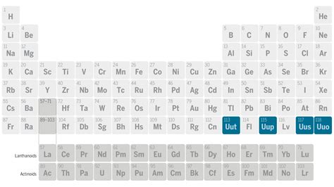 Element Periodic Table 的图像结果