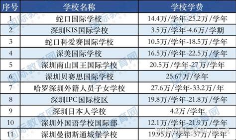 上海国际学校高中收费情况排名汇总（一）-国际学校网