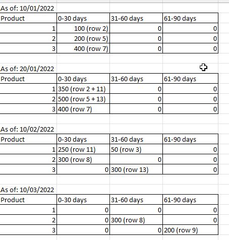 Image result for SCD2 Column Values