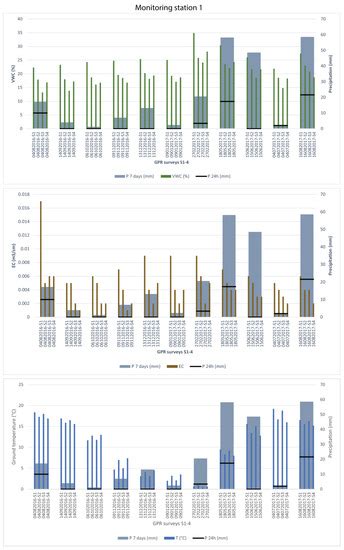 Remote Sensing | Special Issue : Advances in Ground-Penetrating Radar ...