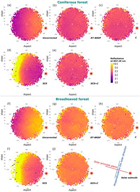 A Kernel-Driven BRDF Approach to Correct Airborne Hyperspectral Imagery ...