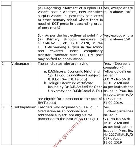 Reapportionment, Promotions and transfers of teachers 2020 ...