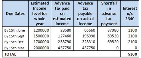 PROMETRICS Finance : Tax amendments Applicable for Assessment Year