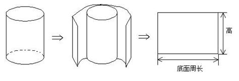 圆柱圆锥的侧面积、底面周长、表面积、体积、底面积公式-