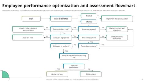Image result for Performance Optimization Presentation Template