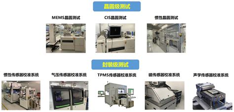 Customisable Test Controllers 的图像结果
