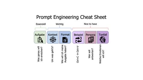 Image result for Customize Promptbuddy