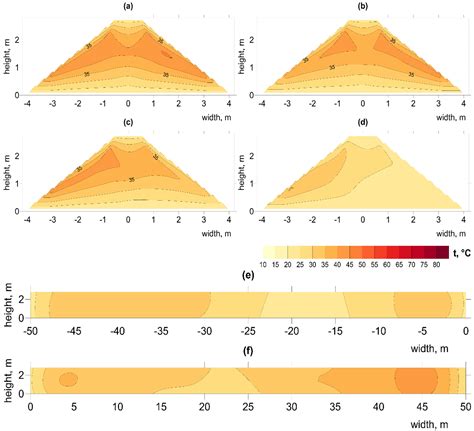 Aerobic Biostabilization of the Organic Fraction of Municipal Solid ...