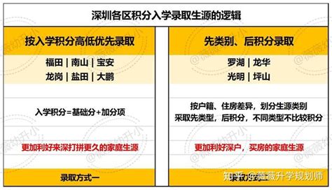 上海孩子上学积分怎么积分？上海居住证积分满分攻略2022-上海居住证积分网