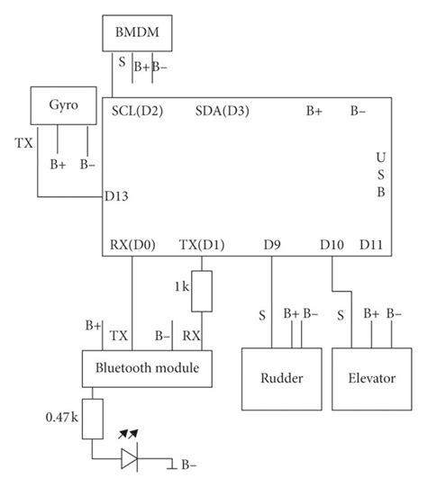 Image result for PC Hardware Connection