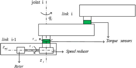 Image result for Modular Joint Internal Structure