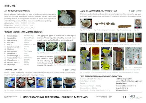 A brief exploration into the modalities of conservation. | CEPT - Portfolio