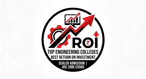 Top Engineering Colleges in India Based on ROI