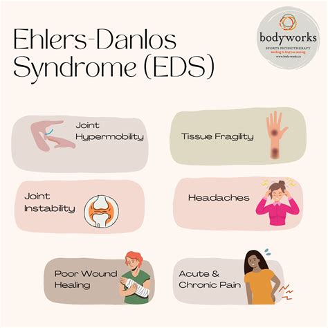 Ehlers Danlos Syndrome (EDS) | Body Works Sports Physiotherapy