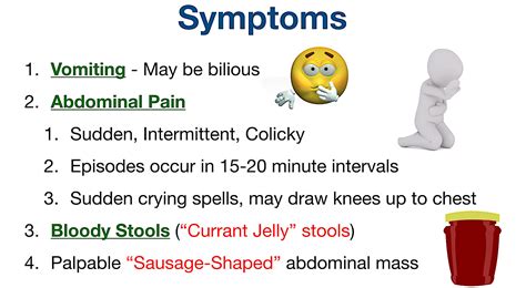 Image result for Intussusception Symptoms