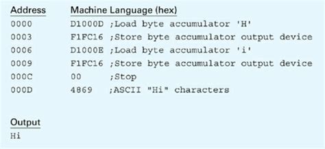 Image result for Machine Language Troubled