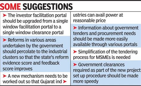 EODB slip: Industry suggests steps to stop slide | Ahmedabad News ...