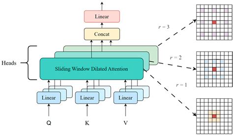YOLOv-MA: A High-Precision Foreign Object Detection Algorithm for Rice