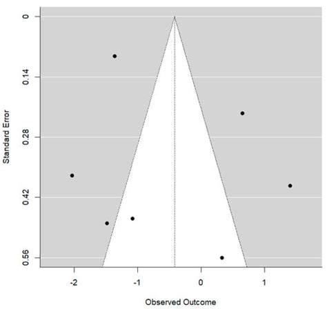 Bioengineering | An Open Access Journal from MDPI