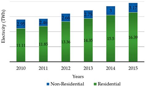 An Overview on Energy and Development of Energy Integration in Major ...