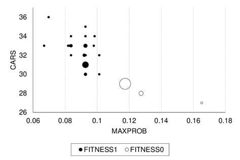 Genetic Algorithm Example Problems with Two Variables Fitness 的图像结果