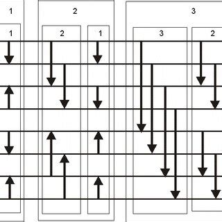 Image result for Bitonic Sort Algorithm Time Complexity