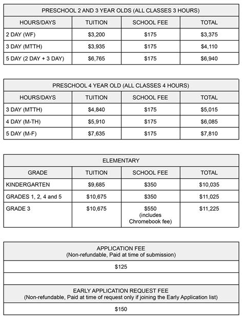 Tuition & Fees - Saint James' Episcopal School