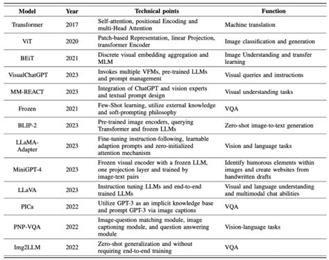 Image result for Multimodal Histogram Explained