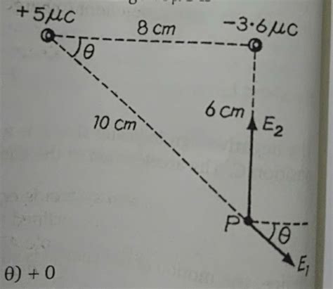 calculate the intensity of electric field at the point P due to the ...