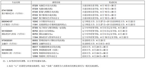 辽宁2023上半年高等教育自学考试课程有哪些 考试时间安排_高三网