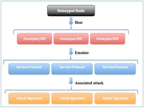 Member Site Tutorial 的图像结果