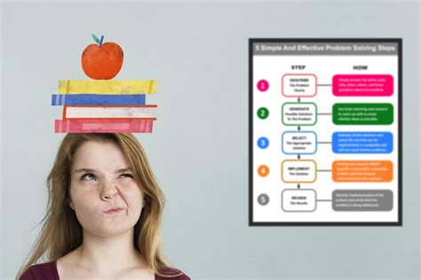 Simple Problem Solving 的图像结果