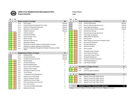 LEED v4 for Neighborhood Development Checklist - LEED v4 for ...